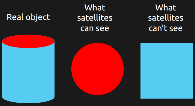 Ground-level imagery archives locked in billions of smartphones